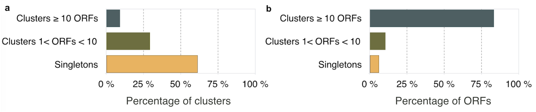 MG_mmseqs_clustering_res.png